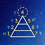 24 сентября 12:30 • Семинар по астрологии «Лестница планет»